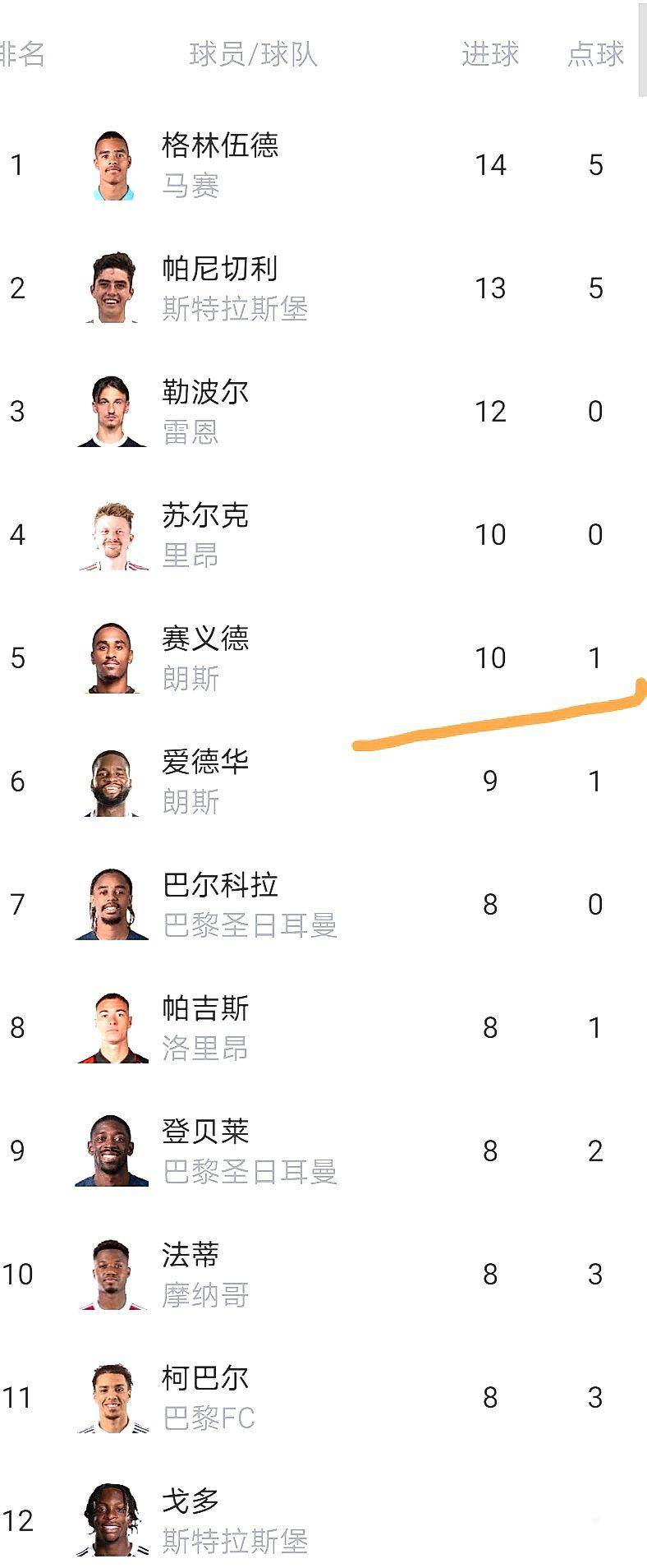 法甲这乱局，里昂欧冠梦悬了？积分榜风起云涌！